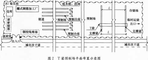在下列所述线路中,()必为关键线路